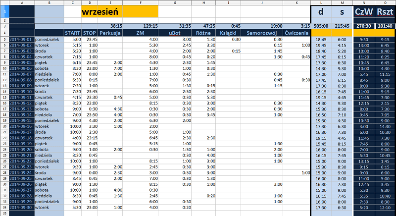 Planowanie czasu w execlu