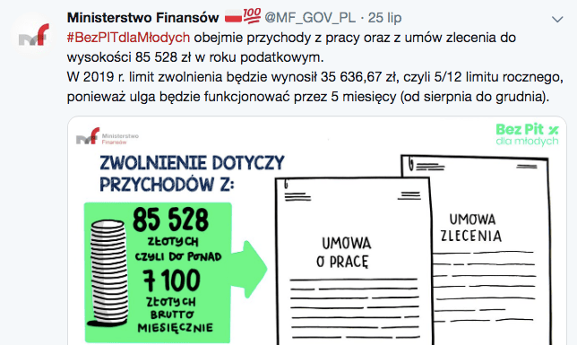 Ulga dla młodych - jakie umowy