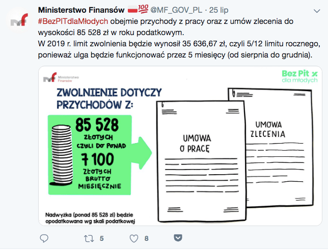 Ulga dla młodych - jakie umowy